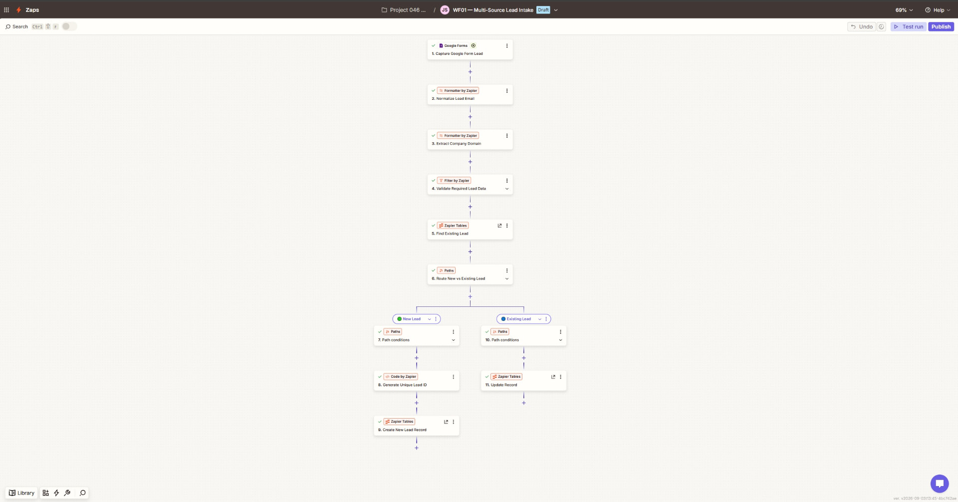 P046 Zapier workflow capturing a Google Form lead, normalizing email, extracting company domain, validating data, and routing new vs existing leads