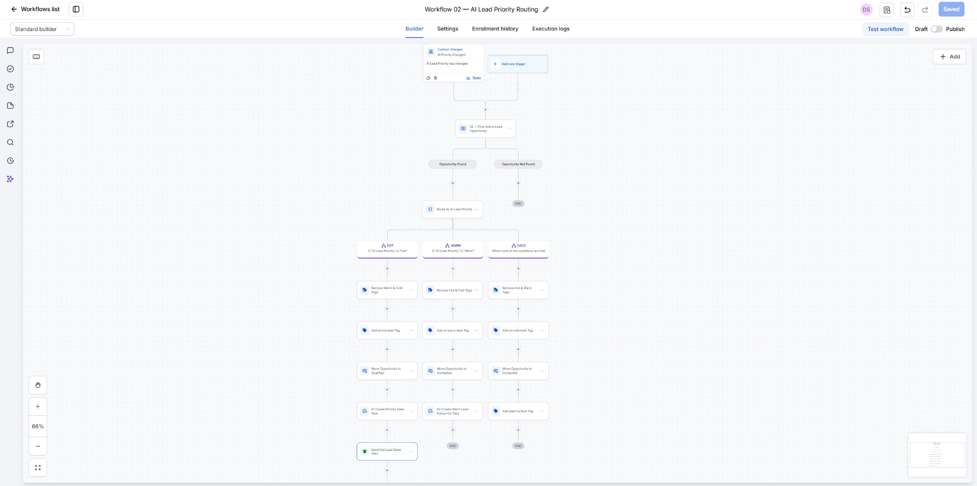 P049 GoHighLevel workflow canvas routing Hot, Warm, and Cold leads to CRM actions