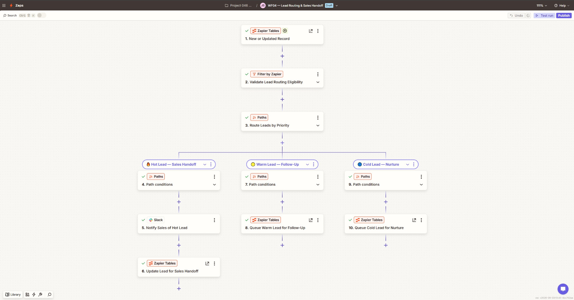 P046 Zapier workflow routing leads by Hot, Warm, and Cold priority into sales handoff, follow-up, and nurture paths