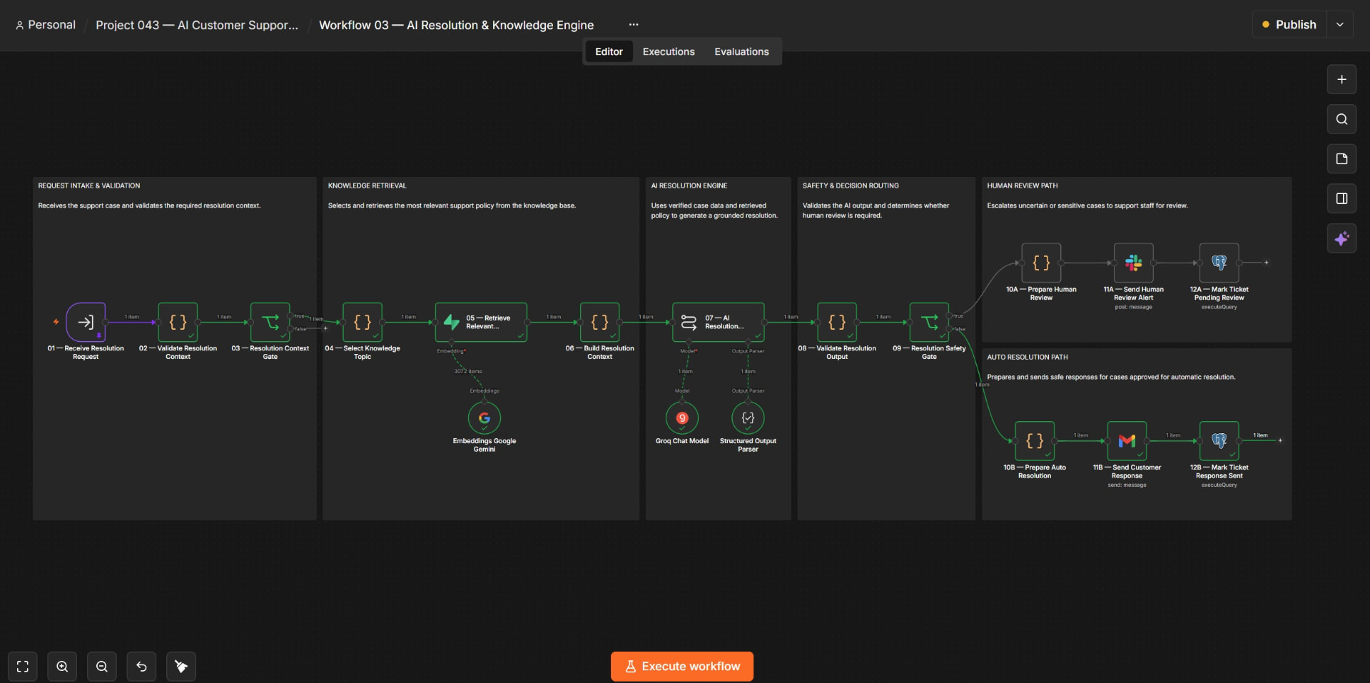 P043 n8n workflow canvas for knowledge retrieval, AI-assisted resolution, safety checks, and human review