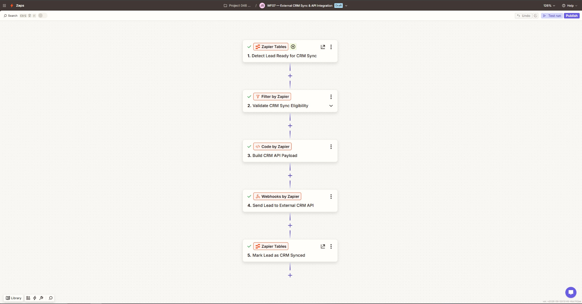 P046 Zapier workflow detecting leads ready for CRM sync, validating eligibility, building the API payload, sending to an external CRM, and marking synced